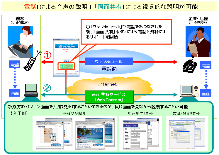 URL連携機能とWebConnectとの連携