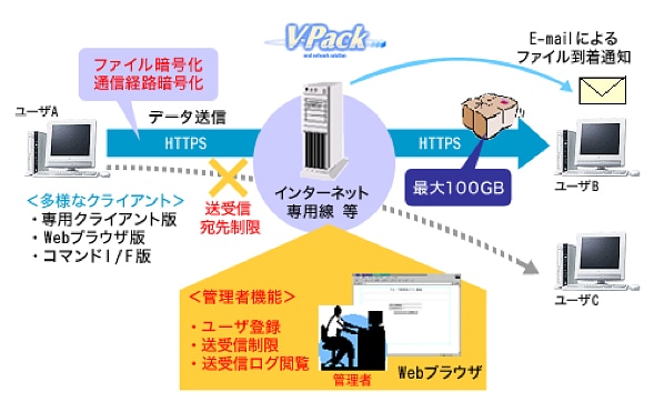イメージ図