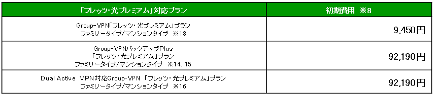 (2)初期費用