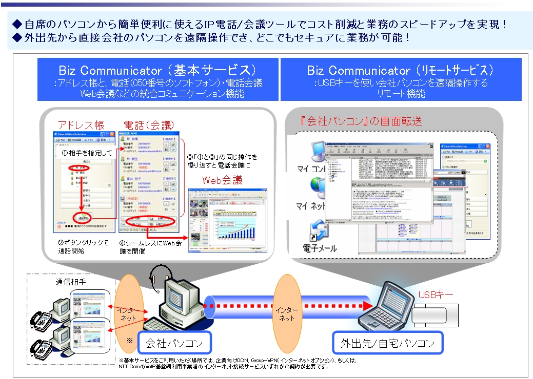 Ntt Com サービスインフォメーション 別紙1 Biz Communicatorサービスイメージ図