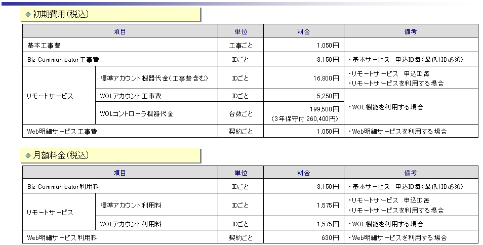 Ntt Com サービスインフォメーション 別紙2 利用料金