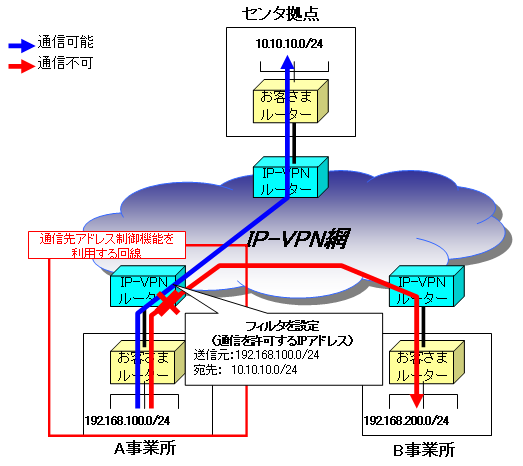 サービスイメージ