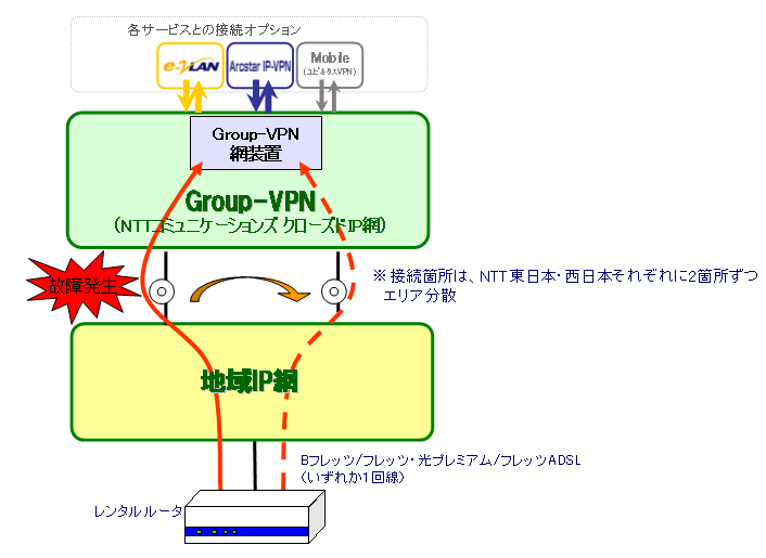 （別紙１）サービス概要