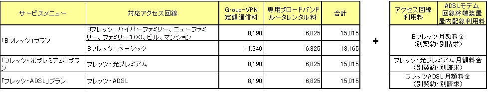 フレッツ別契約型　月額料金（税込）