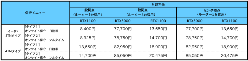 マネージドルーターレンタル料金(税込)