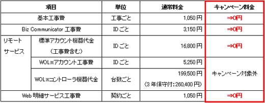 初期費用表