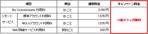 月額費用表