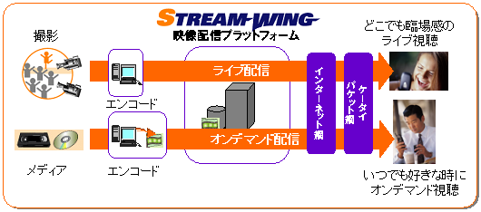 サービス提供イメージ