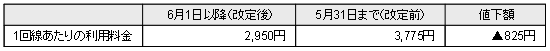 利用料金(税込)