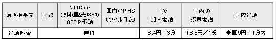 (参考)通話料金(税込)