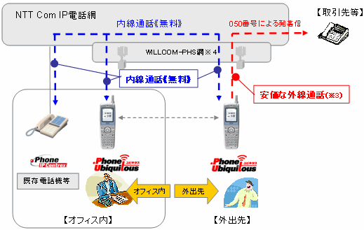 サービスイメージ
