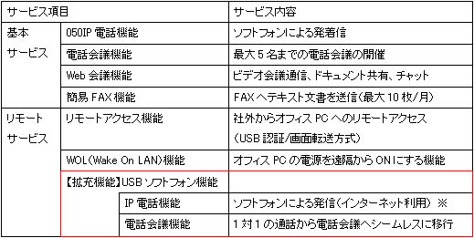 2.拡充機能サービス項目