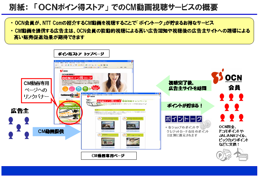 別紙：　「ＯＣＮポイン得ストア」 でのCM動画視聴サービスの概要