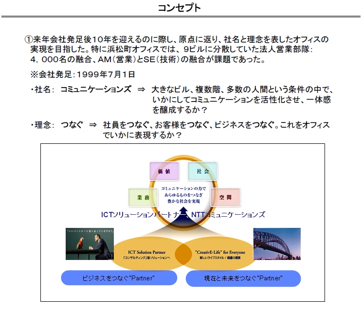 添付1 コンセプト