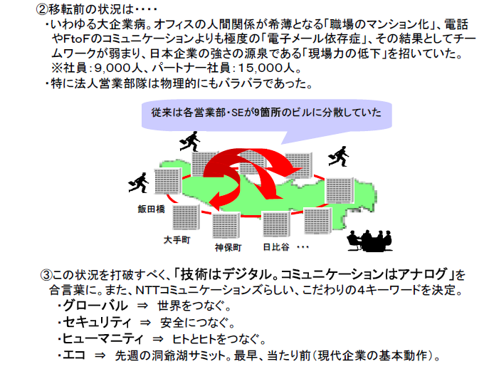 添付1 コンセプト