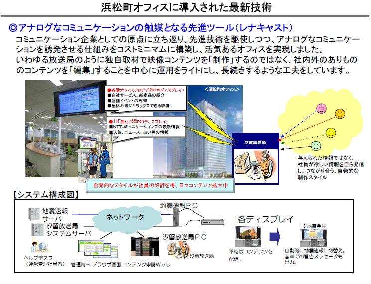 添付3 浜松町オフィスに導入された最新技術