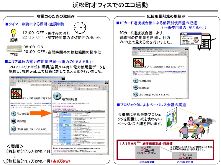 添付4 浜松町オフィスでのエコ活動