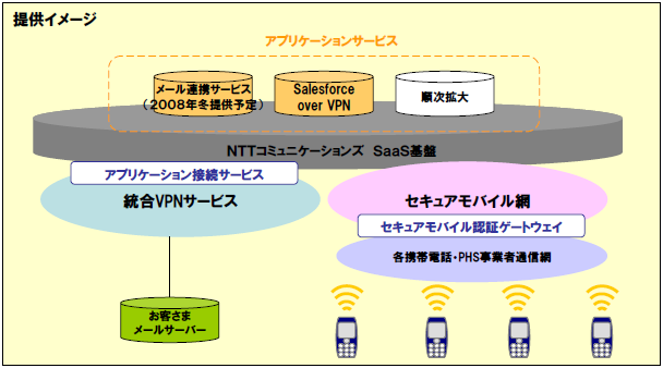サービス提供イメージ