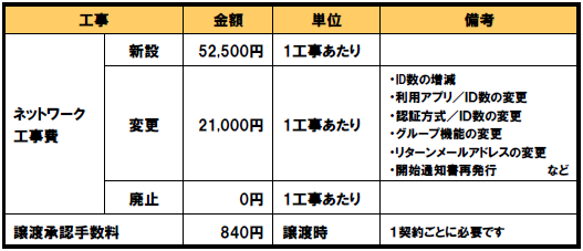 初期費用
