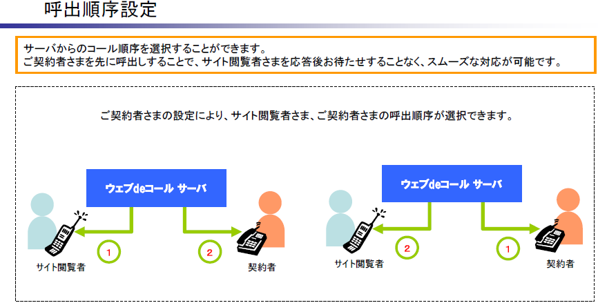 呼出順序設定