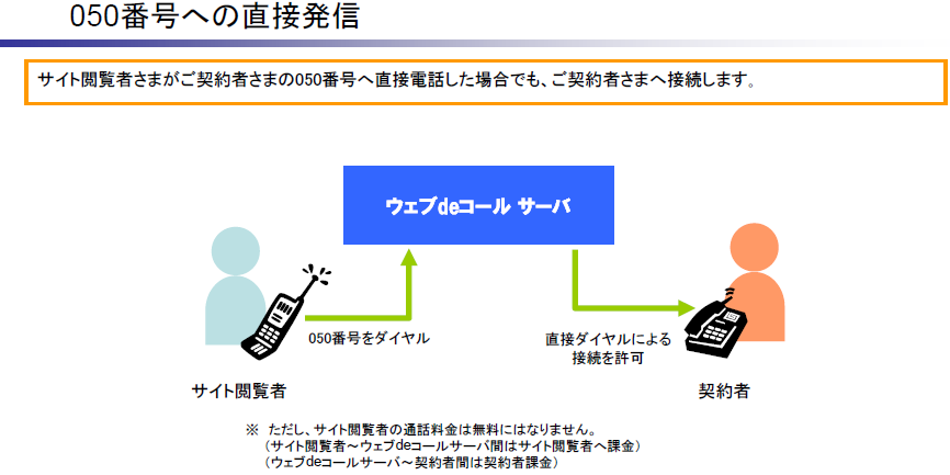 050番号への直接発信