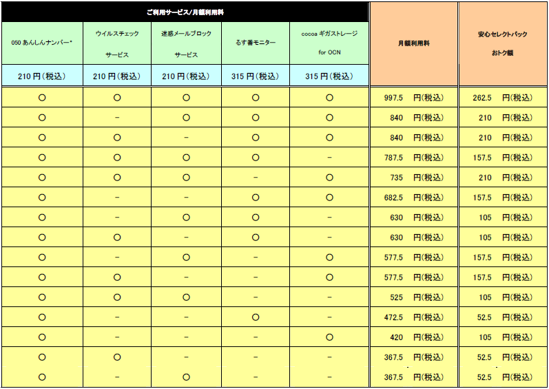 サービス利用状況と月額利用料の対応表