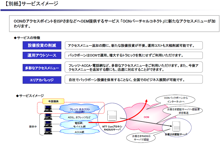 【別紙】サービスイメージ