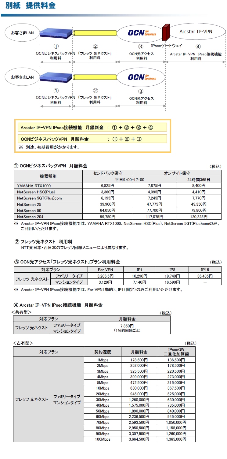 別紙　提供料金