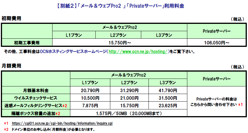 【別紙２】 「メール＆ウェブPro2 」
「Privateサーバー」利用料金