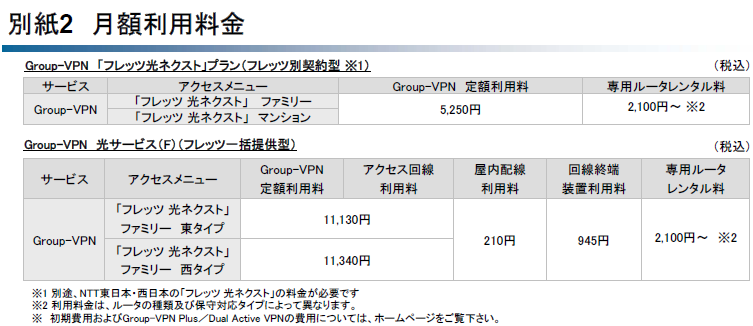 別紙2　月額利用料金:1