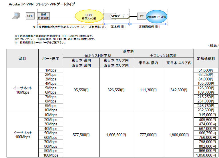 別紙2　月額利用料金:2