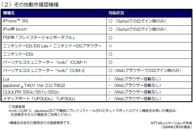 別紙1-1 ホットスポット「簡単ログイン機能」主な対応機器（１）