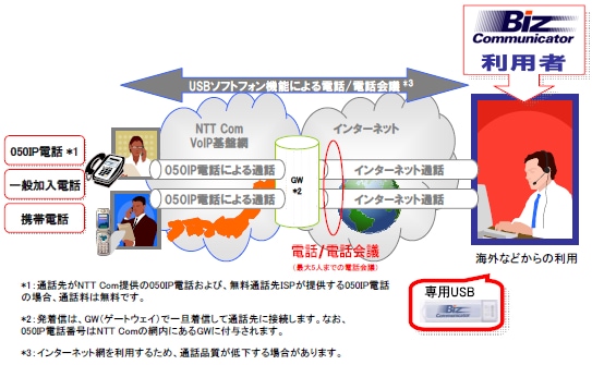 ニュース平成21年2月23日 Biz Communicator におけるusb型ソフトフォンの機能強化について Nttコミュニケーションズ 企業情報