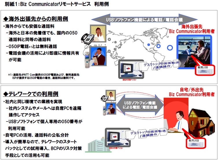 別紙1：Biz Communicatorリモートサービス　利用例