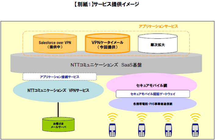 【別紙1】サービス提供イメージ