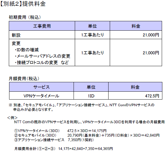 【別紙２】提供料金
