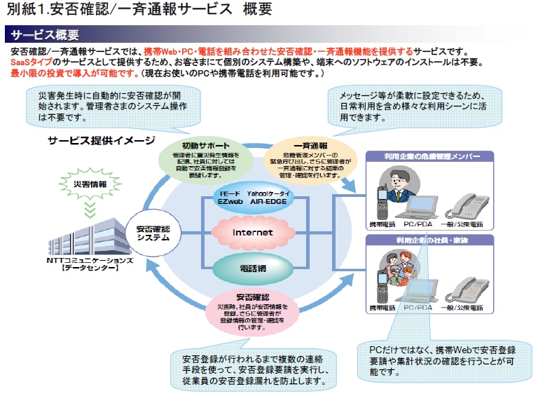 別紙１.安否確認/一斉通報サービス　概要
