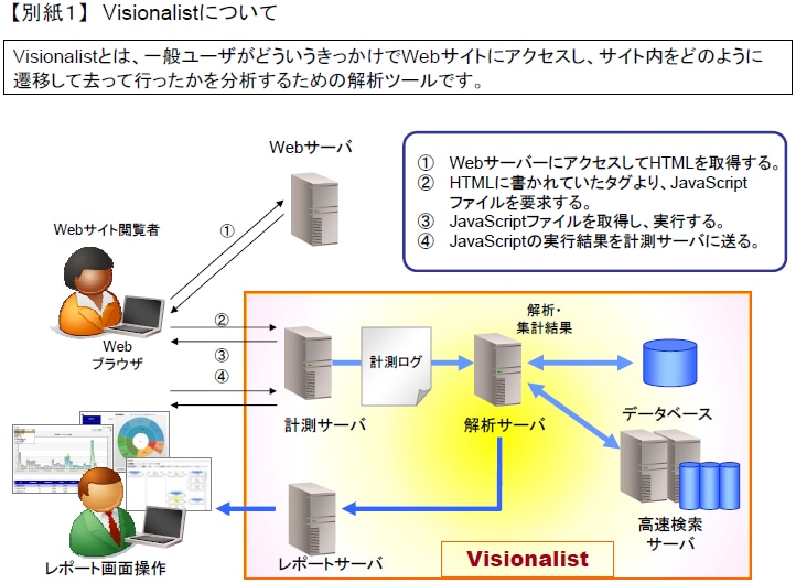 【別紙１】Visionalistについて