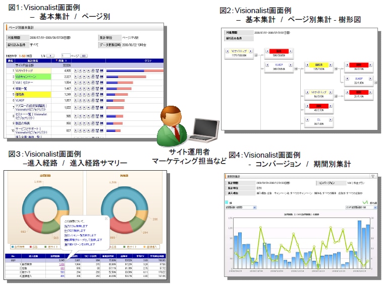 【別紙１】Visionalistについて