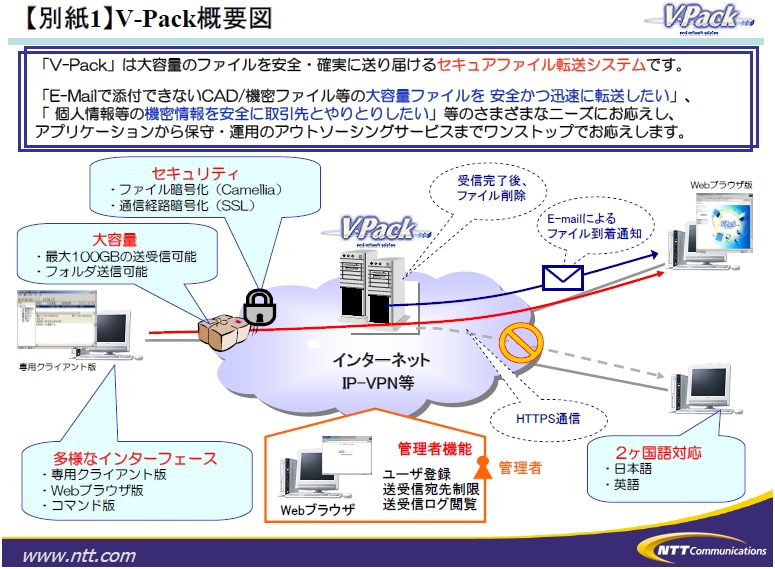 【別紙1】V-Pack概要図