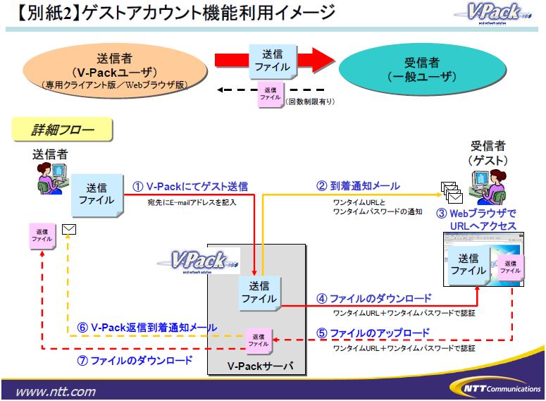 【別紙2】ゲストアカウント機能利用イメージ