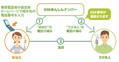 050あんしんナンバー