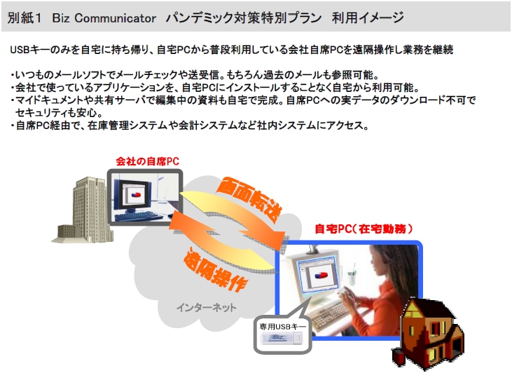 別紙１ Biz Communicator パンデミック対策特別プラン利用イメージ
