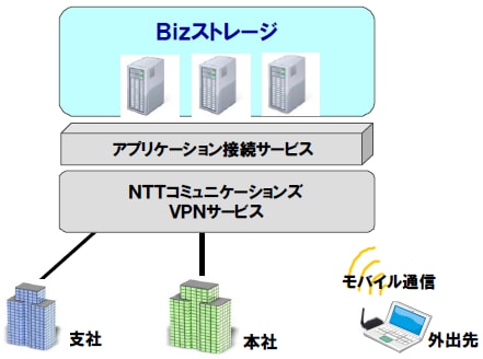 サービスイメージ