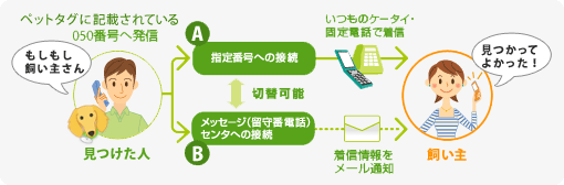 ワンにゃんバー』利用イメージ