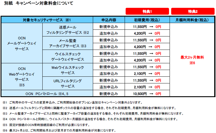 別紙キャンペーン対象料金について