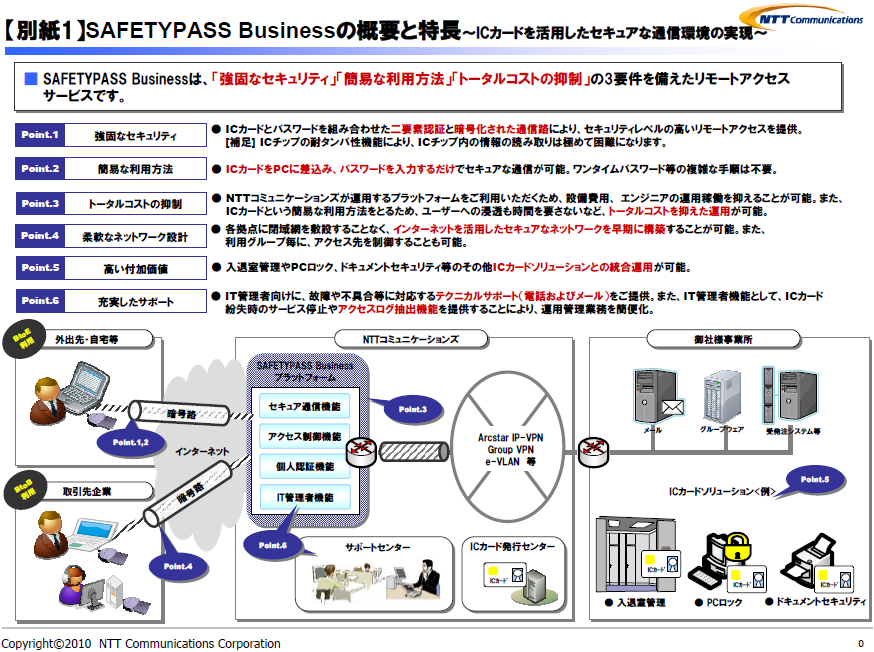 【別紙1】SAFETYPASS Businessの概要と特長～ICカードを活用したセキュアな通信環境の実現～