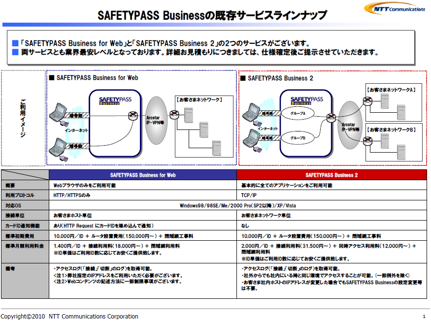 SAFETYPASS Businessの既存サービスラインナップ