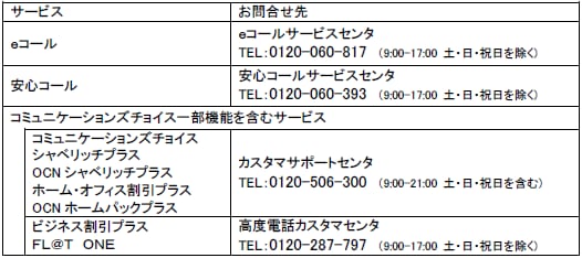 お客さまからのお問い合わせ先