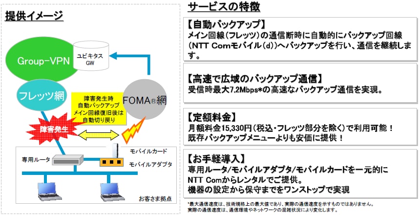 別紙サービスイメージと特長